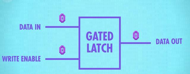 寄存器是硬件还是软件，软件视角下的计算机组成