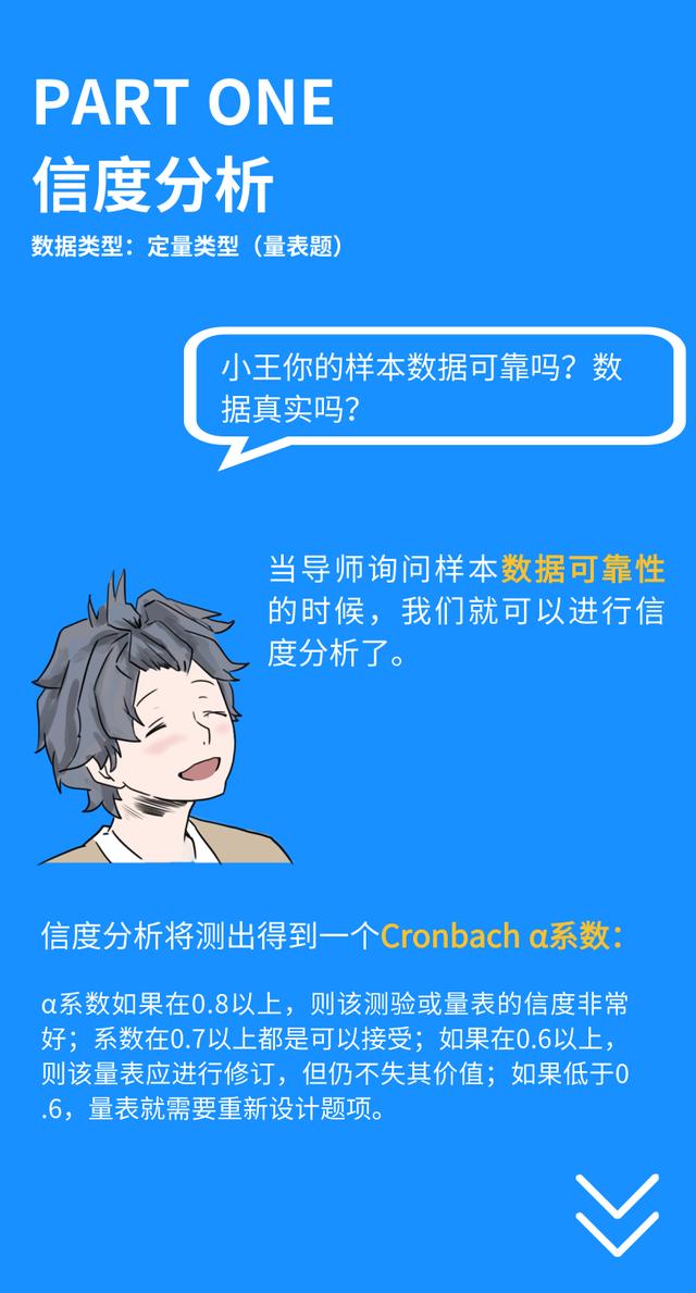 spss在线分析，可以线上用spss分析嘛