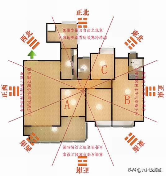 找明财位最灵的方法，这些地方就是你家的财位