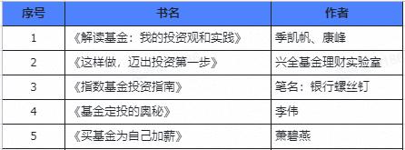 最适合小白理财的几种理财方式，哪些理财方式既安全