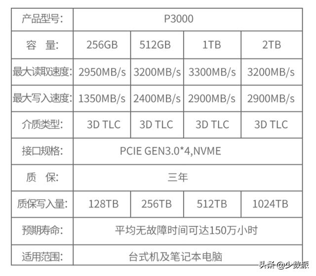 固态硬盘参数详解，看懂SSD性能