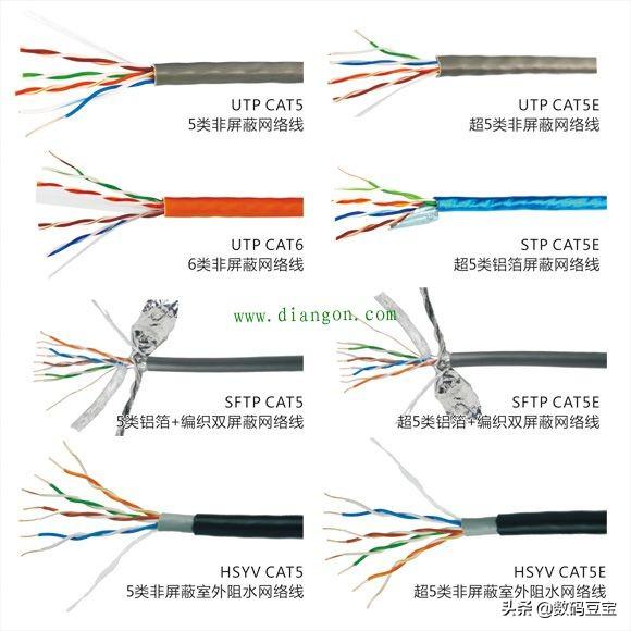 超五类网线标识，网线品牌6类怎么选（网线知识科普+选购指南）