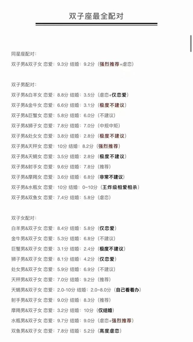 十二星座情侣配对，十二星座最全配对