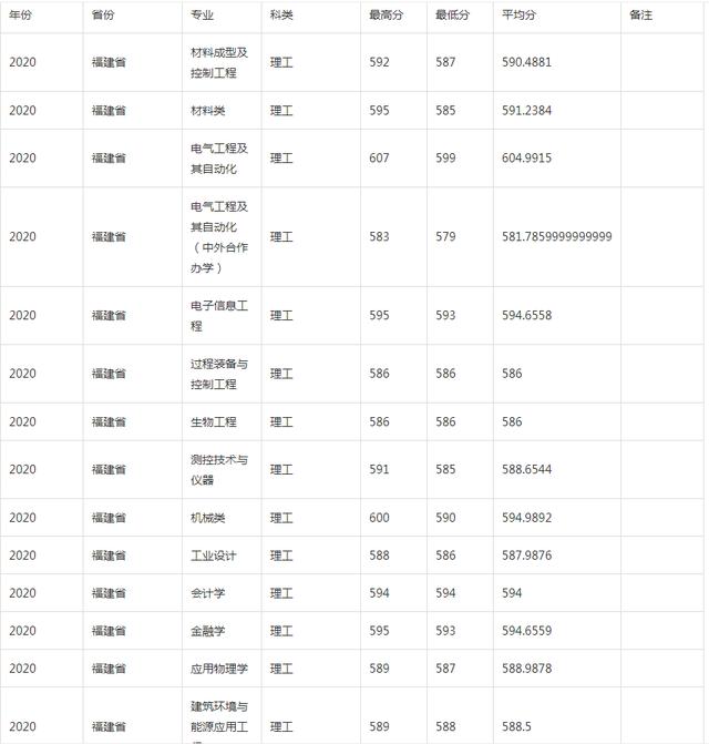 河北大学是985还是211，河北大学有几个985和211大学