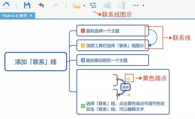 xmind思维导图怎么用，xmind思维导图软件的用法（如何在Xmind中画程序流程图组件）