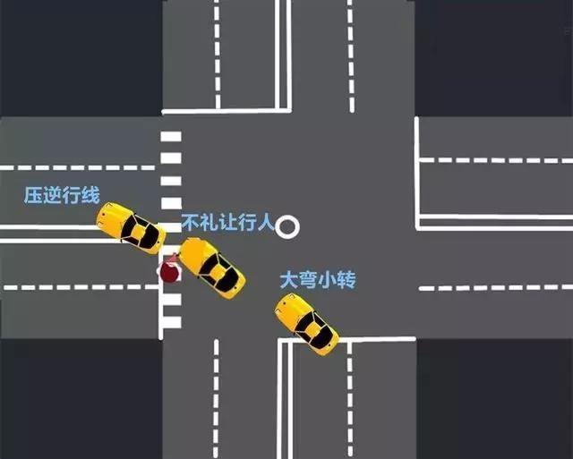 交通法左转弯遇到右转弯怎么规定，“右转让左转”“左侧让右侧”……这些让行规则