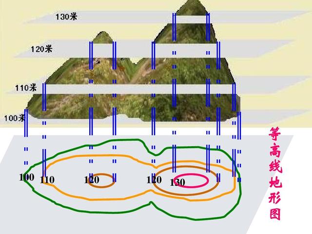 地理等高线地形图怎么看，地理等高线地图详细讲解（四张图教你快速学会等高线地形图）