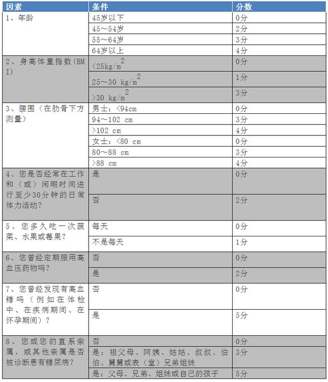 糖尿病疾序(糖尿病病因及临床表现)