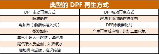 国六排放标准，国六实施时间及标准