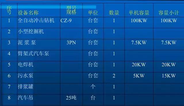 钻孔灌注桩施工工艺，钻孔灌注桩施工工艺9个步骤