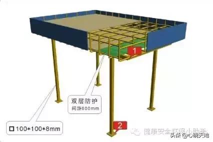 四口五临边指的是什么安全规范，三宝四口五临边