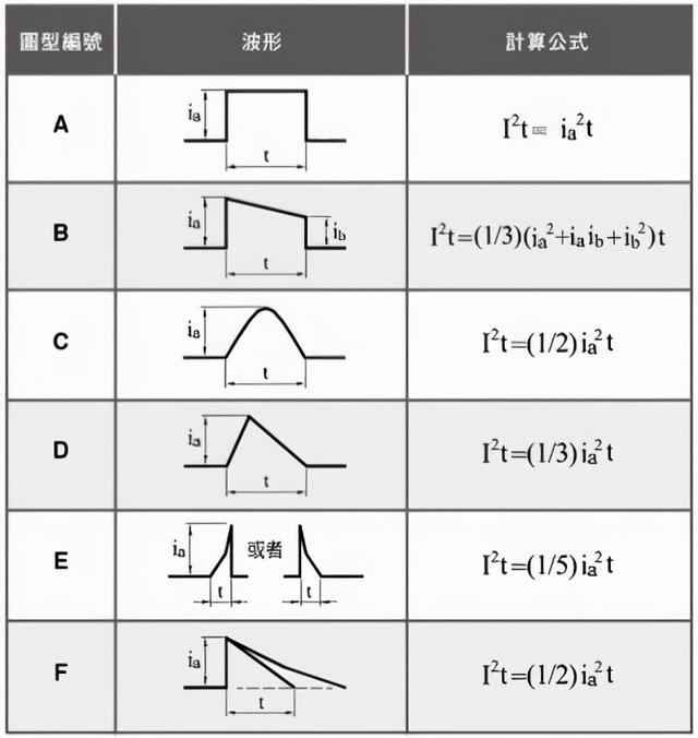  保险丝的选择，保险丝选择的主要参数