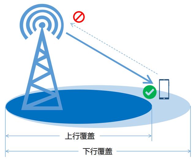 5g网络信号差怎么样才能变强，5G信号差有啥解决办法
