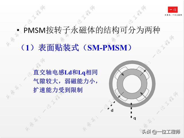 直流有刷电机和交流有刷电机区别，交流无刷电机和直流无刷啥区别