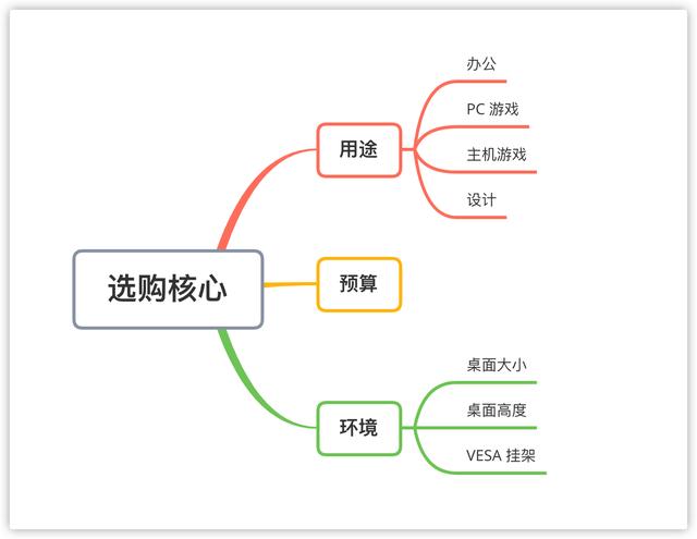 千元27寸显示器推荐性价比，显示器选购终极攻略双11特别篇