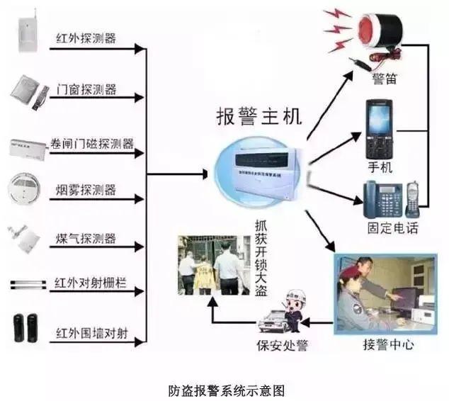 智能化弱电系统，智能化弱电各个系统详细介绍