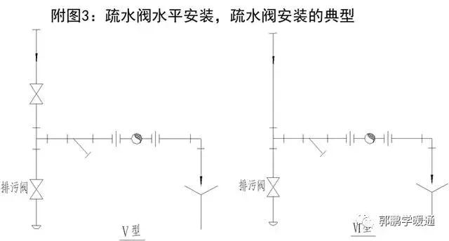 疏水阀安装有什么要求，阀门安装与疏水阀的配管规定