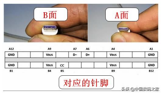 typec充电器，快充type-c数据线是什么样的（一体式Type-C接口）