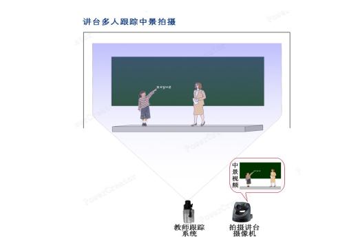 互动录播系统原理，主流录播系统跟踪技术对比