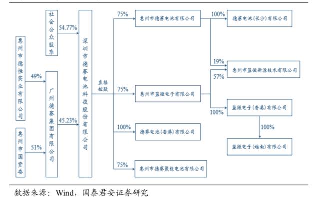 苹果电池供应商，苹果iwatch产业链上市公司（附iPhone）