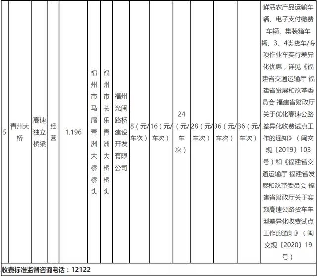 etc如何收费明细，29省收费公路货车收费标准信息公开