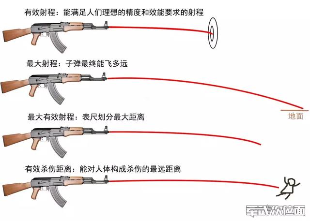 95半自动步枪，95式自动步枪射程是多少米（95步枪仅凭这一特点就足以跻身世界名枪之列）