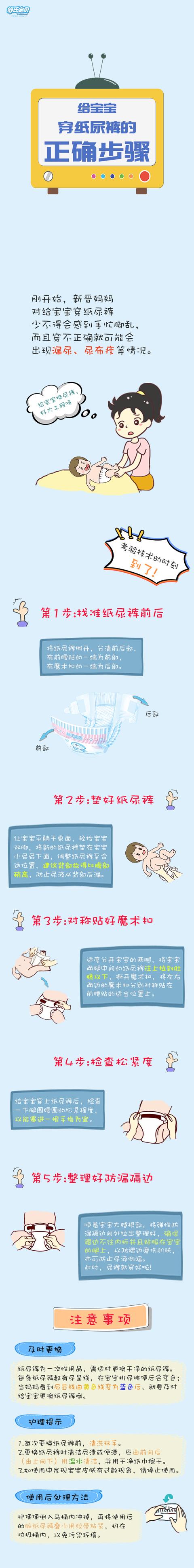 纸尿裤怎么穿才正确图片，给婴儿穿纸尿裤的正确步骤（正确的穿戴步骤看这里）