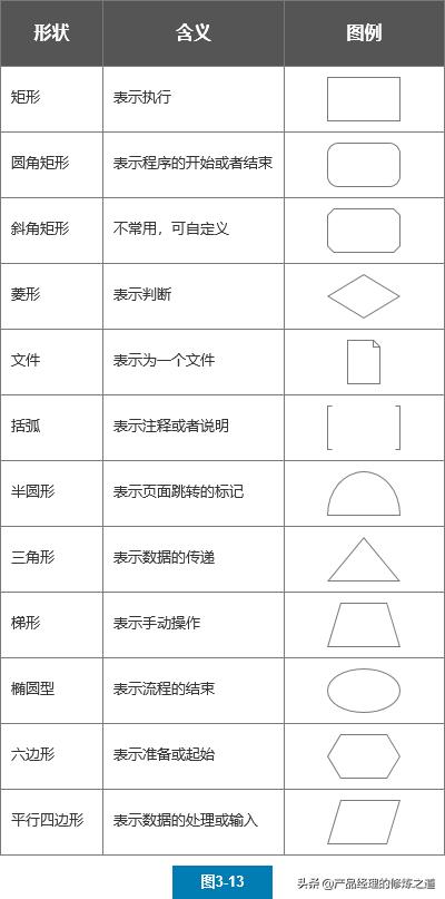 axure流程图解，Axure流程图怎么绘制教程