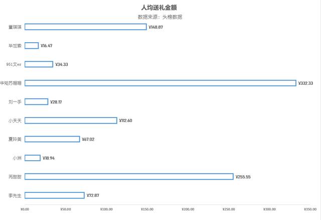 yy毕加索照片，yy毕加索年度回放（毕加索已经迈过低谷逐渐走向正轨）