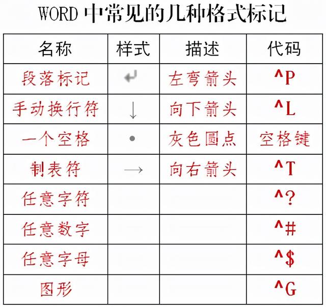 word查找替换常规设置，这7大Word查找替换高级技巧