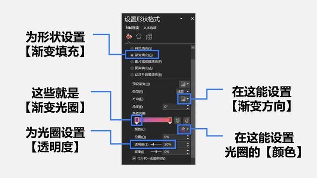 ppt加入蒙版，绎奇带你轻松