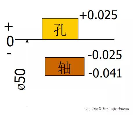 常用公差配合与选用，机械设计公差与配合常用尺寸段的公差带与配合的标准