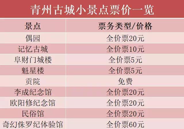 山東最值得一去的四大古城,山東有座古城 山東最值得一去的四大古城,山東有座古城