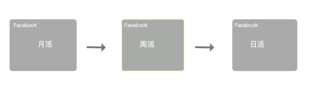 怎样确定北极星，首先 需要找到北斗星
