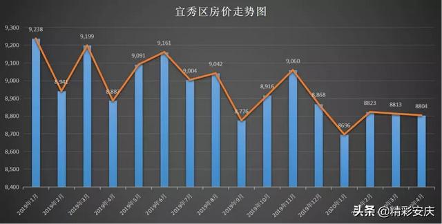 安庆市房价最新价格表，安庆4月房价出炉