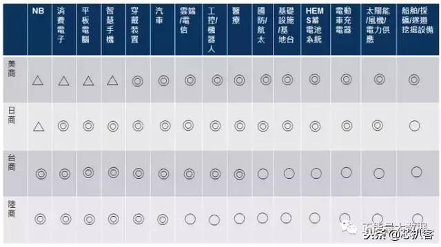 日本电子制造业发展历程，日本半导体的崛起与顶峰