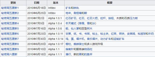 我的世界百度百科，我的世界的历史讲解（关于《我的世界》的起源与发展在）