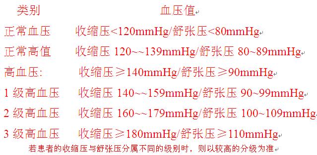 高血压分级及危险分层图片，一图看懂高血压有哪些危害（心血管医生这次讲清楚）