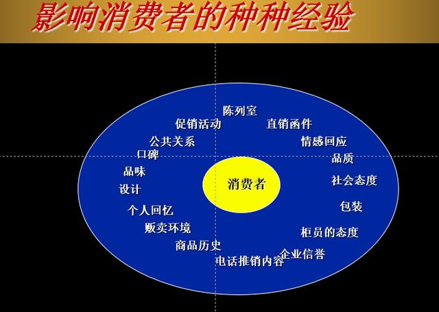 怎样做好品牌价值传播，企业如何做才能将品牌的价值传达给消费者