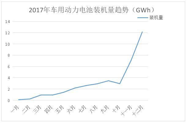 锂电池动力电池，国内十大动力电池厂商（看看动力电池和储能电池的区别）
