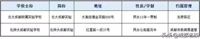 成都所有中学名单一览表，2024年成都最全普高学校名单