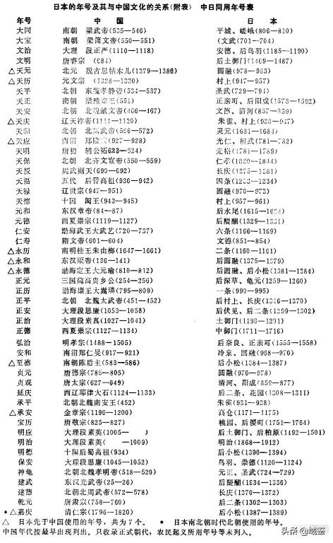 日本年号多久换一次，日本历代年号分别是什么（日本新年号与中国古代经典）