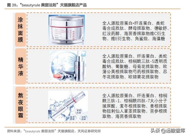 胶原蛋白肽前景，胶原蛋白在美丽和健康领域拥有广阔前景