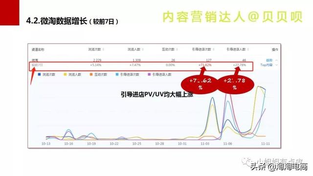 新手该怎么写微淘简介，干货经验微淘是什么