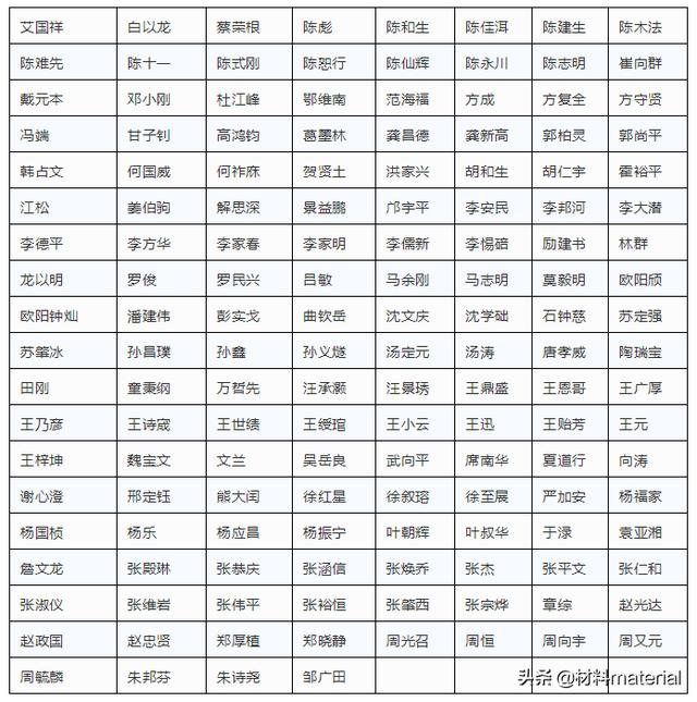 有名的两院院士，1662位两院院士名单汇总