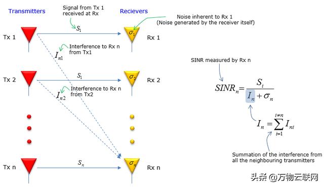 射频导纳物位原理讲解，缆绳型射频导纳料位开关的安装及注意事项