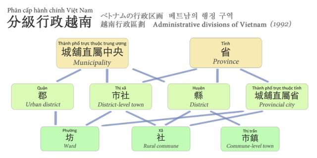 越南行政区划图，越南的版图演变（盘点五大洲单一制的各大国的区划）