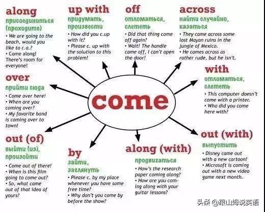 英语单词思维导图，英语词汇思维导图教程（史上最全思维导图）