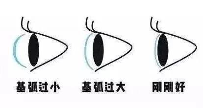 美瞳基弧怎么选，新手美瞳如何选适合自己的