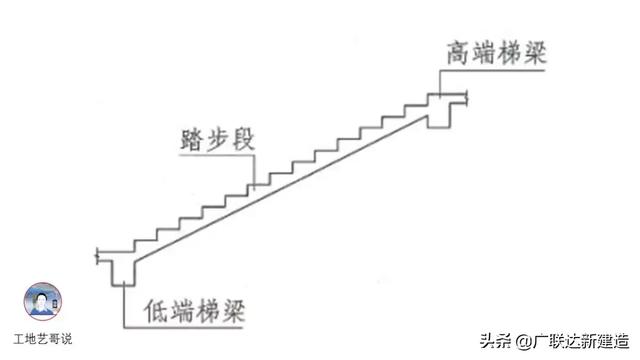 钢结构基础图，结构钢筋89种构件图解一文搞定